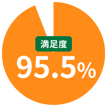 満足度95.5%